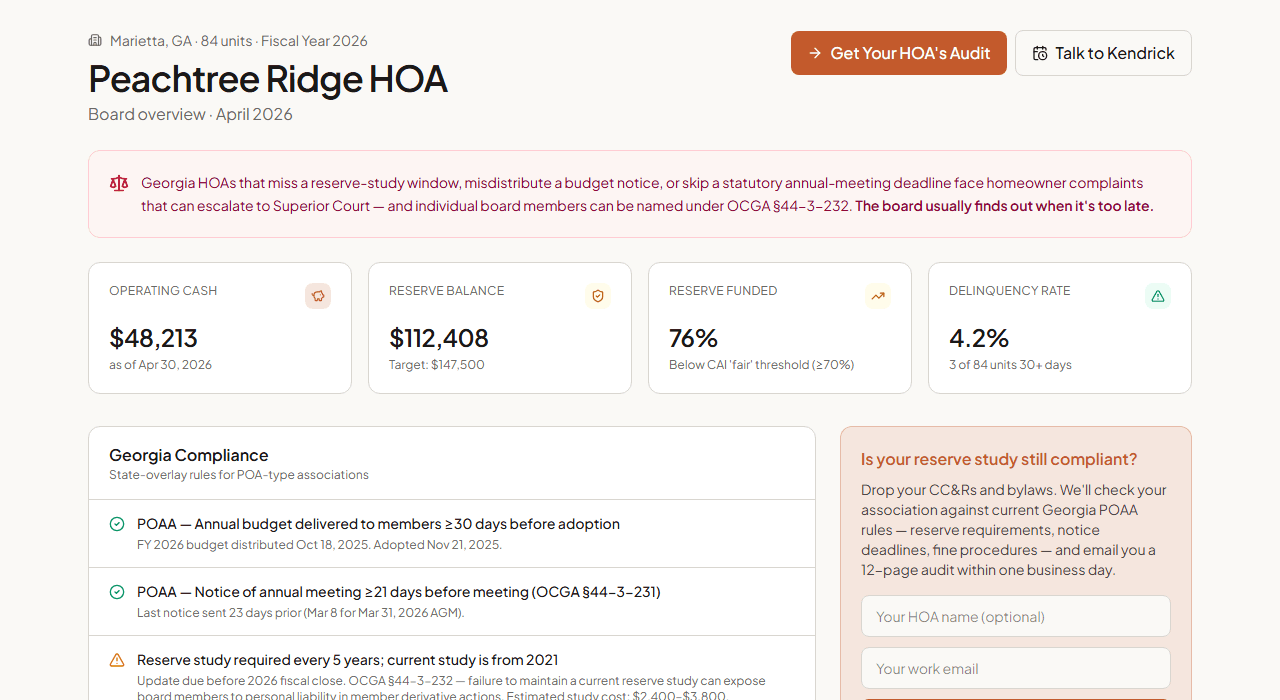 BoardManaged board dashboard showing operating cash, reserve balance, reserve funded percentage, delinquency rate, and Georgia POAA compliance checks for a sample 84-unit HOA